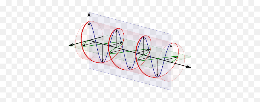 Circular Polarization - Wikipedia Circular Polarization Of Light Png,Point Of Light Png