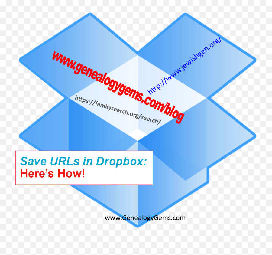 Hd Save Urls In Dropbox For Genealogy - Dropbox Png,Dropbox Png