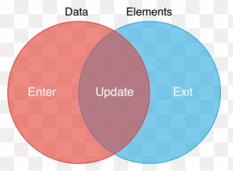 Venn Diagrams - Venn Edwards 5 Set Diagram Png,Transparent Venn Diagram ...