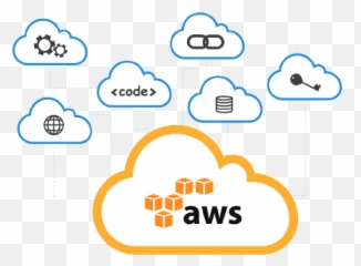 Adroit Infosol - Android App Development Ios App Cloud Developer Skills Png,Aws Png