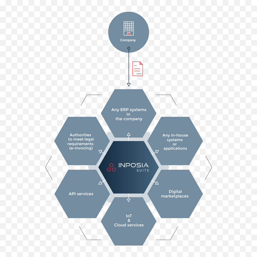 Inposia Suite - Platform For Digital Integration Tasks Honeycomb Shapes Png,Middleware Icon