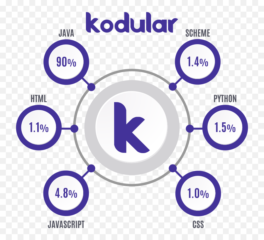 Creator Kodular - Api Integration Png,Apkcreator Icon