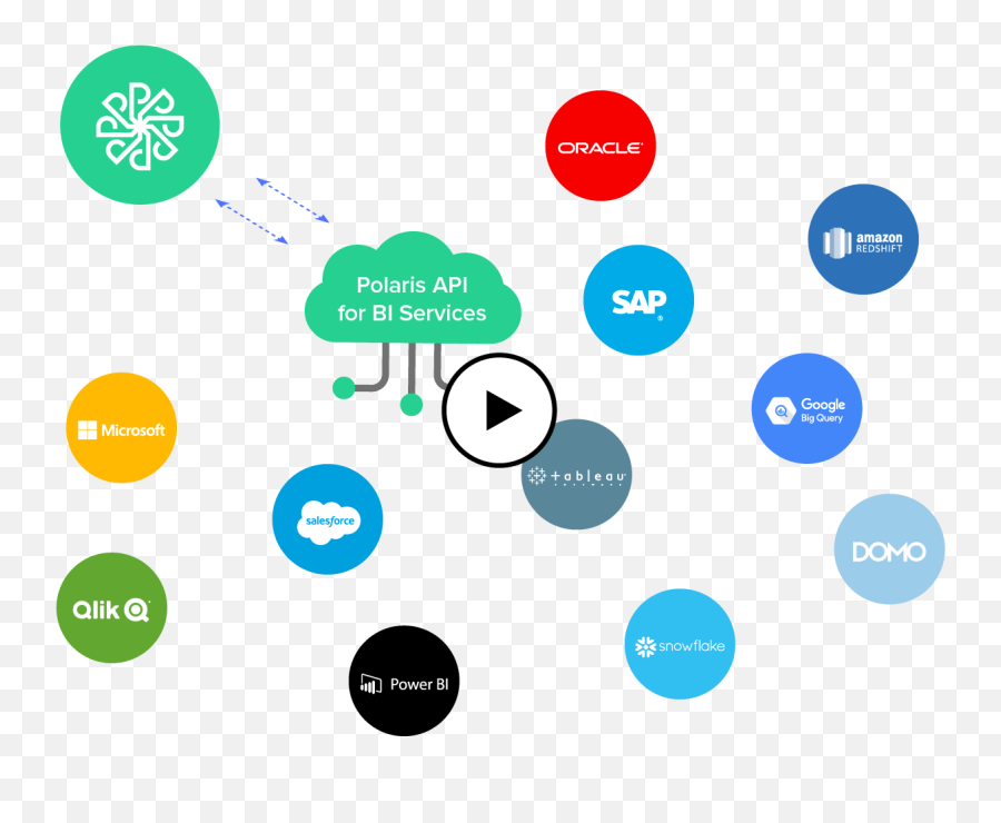 Psa Business Intelligence Analytics Polaris - Dot Png,Polaris Icon