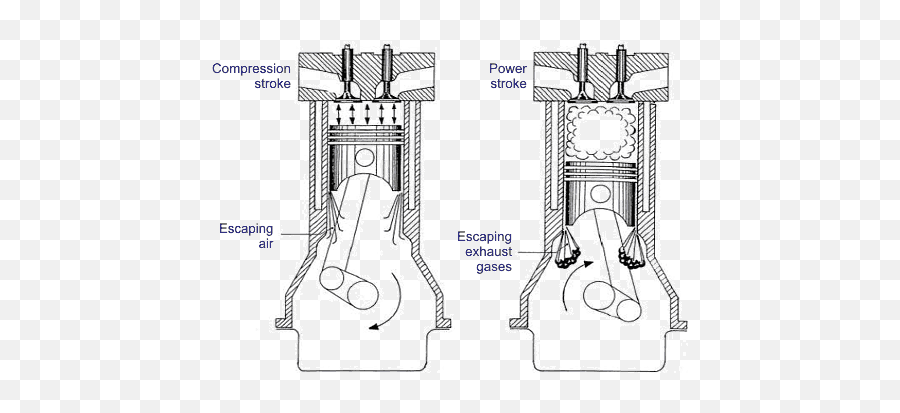 Download Hd Excessive Crankcase Pressure Or White - Engine Blowby Png,Exhaust Smoke Png