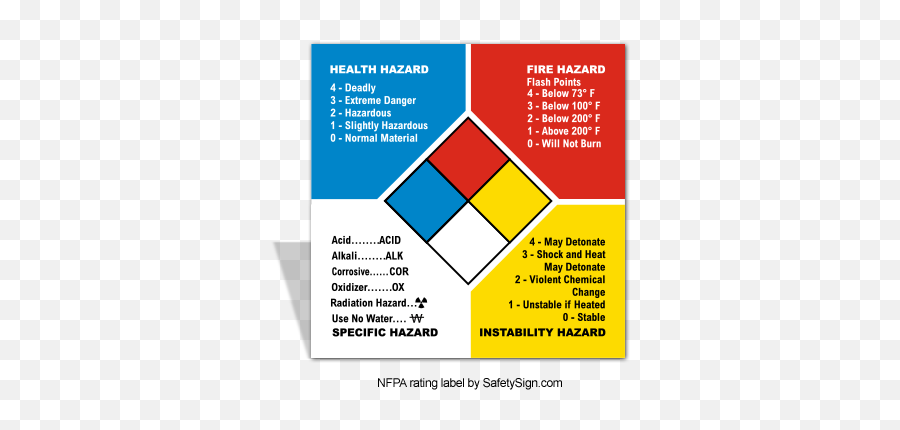 What Are The Nfpa Color Codes - Nfpa Color Code Png,Chemical Hazard Icon