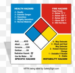 What Are The Nfpa Color Codes - png
