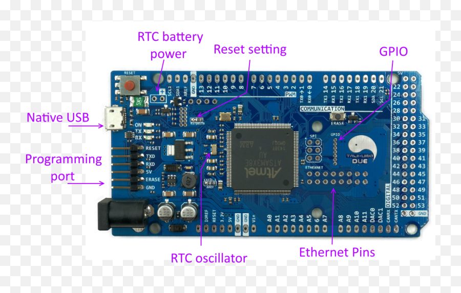 Arduino Due - Hardware Programmer Png,Ardino Uno Device Manager Icon