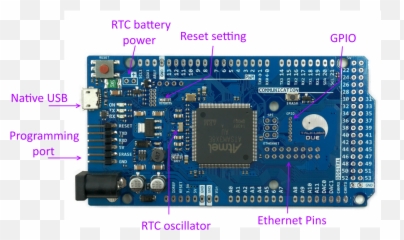 Arduino Due - Hardware Programmer png