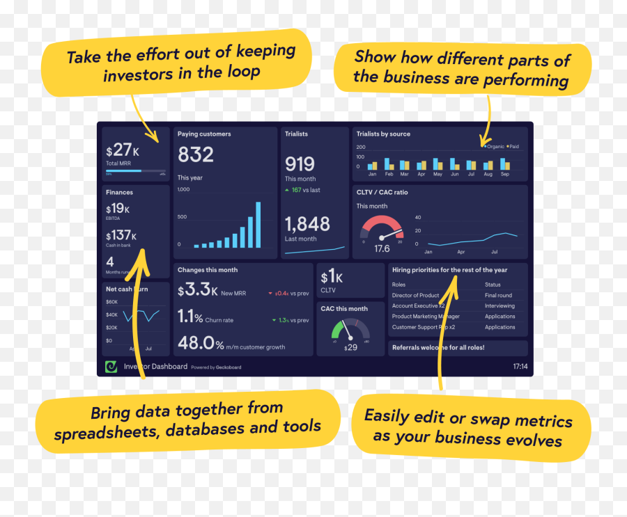 Geckoboard Professional Kpi Dashboards No Hassle - Vertical Png,Web Dashboard Icon