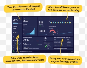 Geckoboard Professional Kpi Dashboards No Hassle - Vertical png
