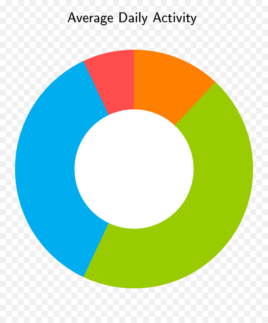 Draw A Pie Chart With Blank Circle Inside - Tex Latex Dot Png,Grpah Icon Circle