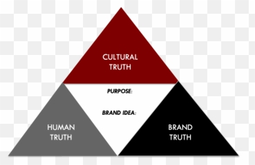 Triangle - Oftruth Brandgym Triangle Of Truth Png,Red Triangle Logo