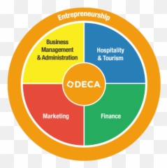 About Nh Deca - Circle Png,Deca Logo Png