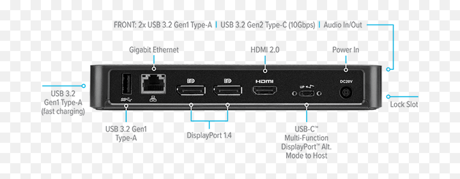 Usb - C Multifunction Displayport Alt Mode Docking Station With 85w Power Portable Png,Usb Type C Icon