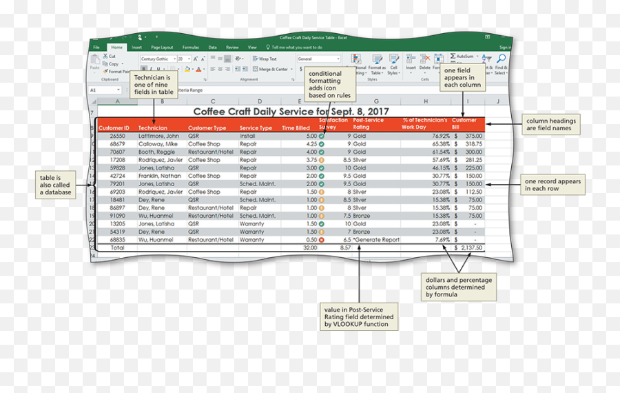 Excel Module 6 Sp2017 - Csc112335computer Applications I Vertical Png,Excel Table Icon