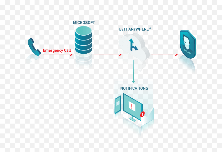 E911 Solutions For Microsoft Redsky Technologies - Vertical Png,Skype For Business Icon Microsoft