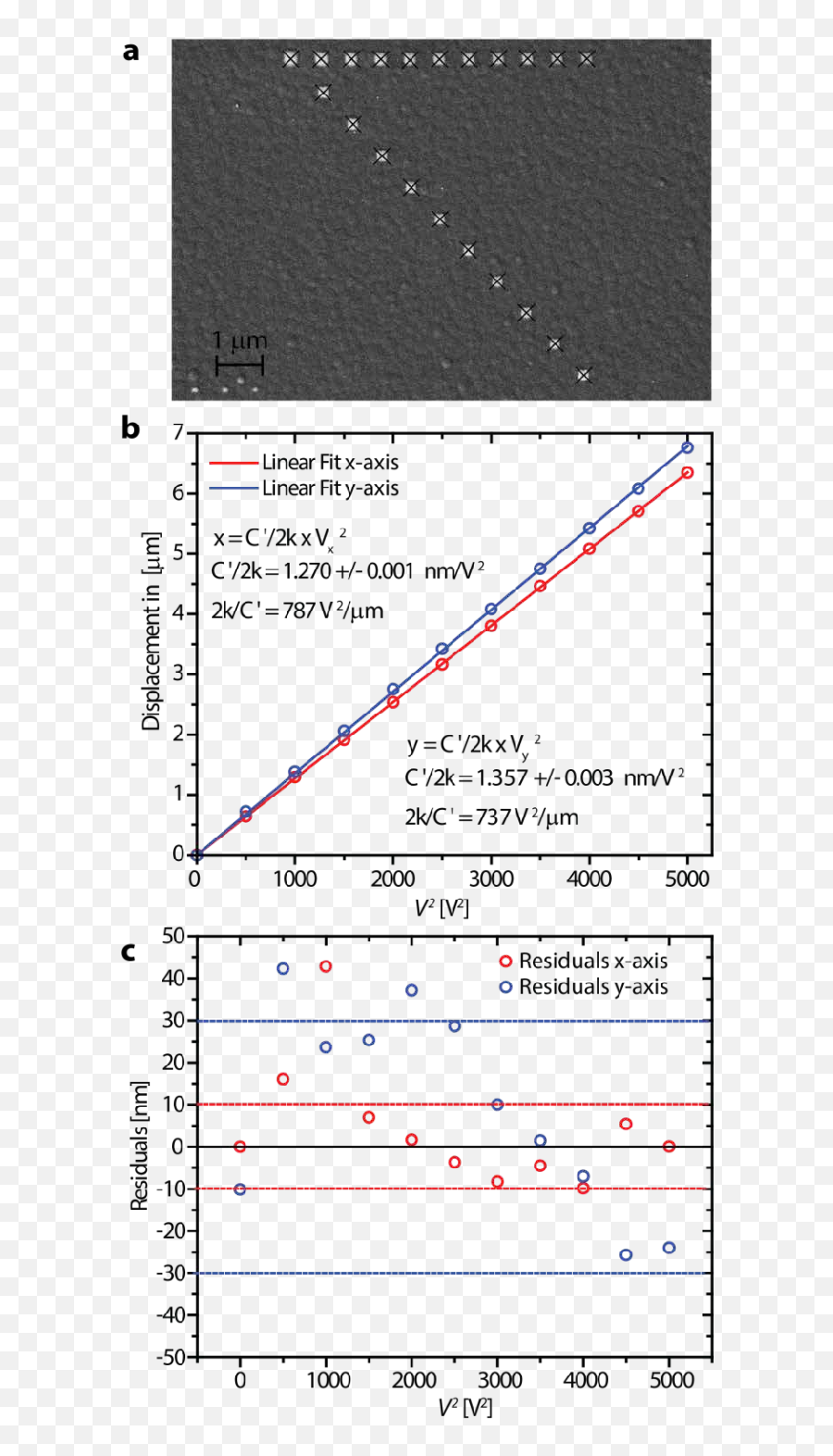 Figure S - 4 Displacement Versus V 2 Relation A Sem Image Plot Png,Gold Dots Png