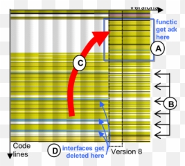 Robocop Component Re - Factoring Factorizing Common Screenshot Png,Robocop Png