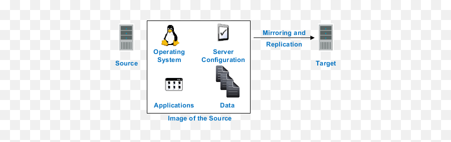 Carbonite Migrate For Linux Users - Carbonite Full System Replication Png,Carbonite Icon