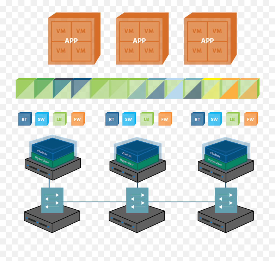 What Is Bringing Network Virtualization To The Sddc - Horizontal Png,Vsphere Client Icon