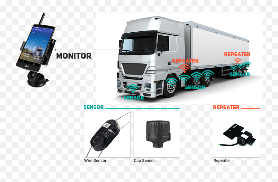 Truck Tpms Bus Trailer U0026 - Truck Png,Tpms Icon