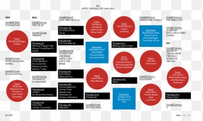 Pdf Imo - artistrun gallery 20092014 Toke Lykkeberg Dot png