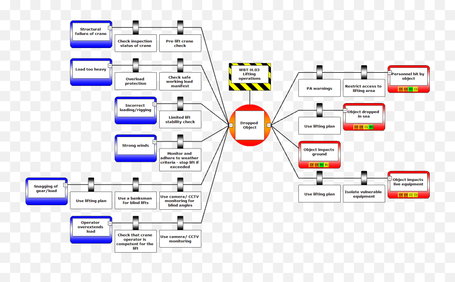 Bowtiexp - Bowtie Software Cge Risk Management Solutions Bow Tie Analysis Png,Bow Tie Png