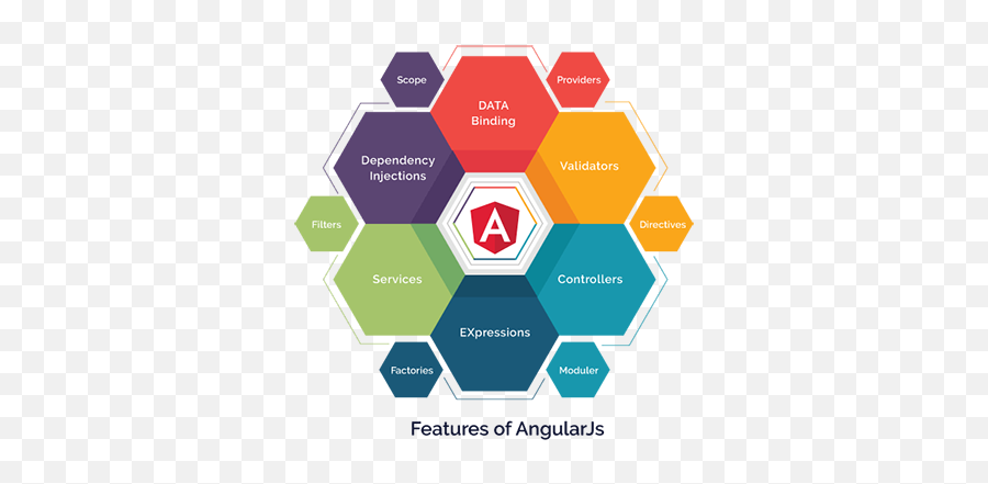 Angularjs Development Company - Infografia Prima De Riesgo De Trabajo Png,Angular Js Logo