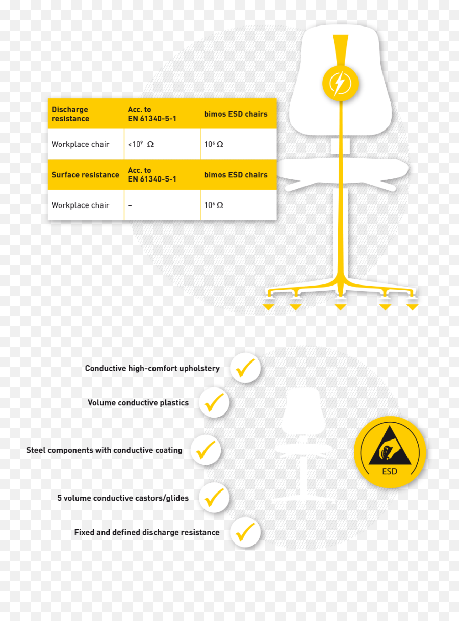 Bimos - Esd Chairs And Esd Stools By The Specialist Dot Png,Esd Icon