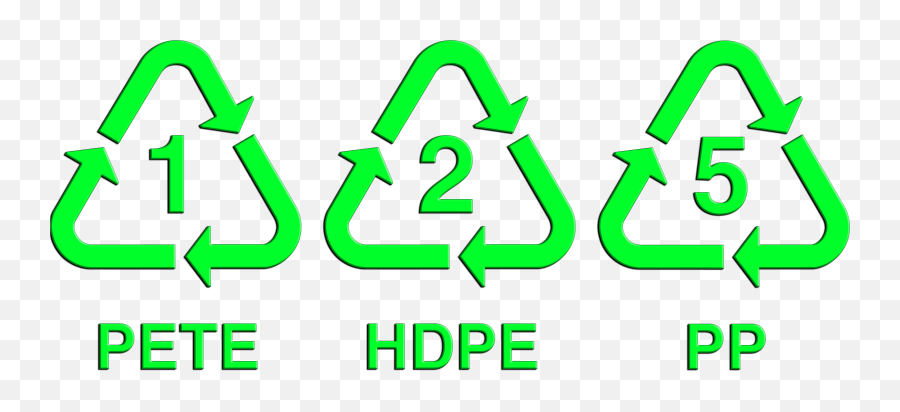 Whatu0027s Recyclable - Plastic Recycling Codes Png,Recylce Logos