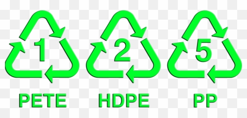 Whatu0027s Recyclable - Plastic Recycling Codes png