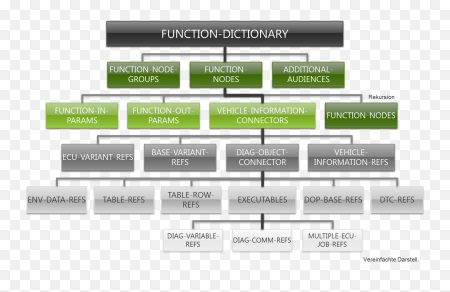 Odx - Function Dictionary Png,Dictionary Png