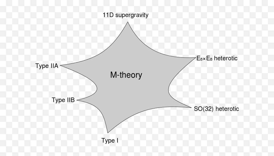 Call Of Duty Zombies - M Theory Png,Call Of Duty Hitmarker Png