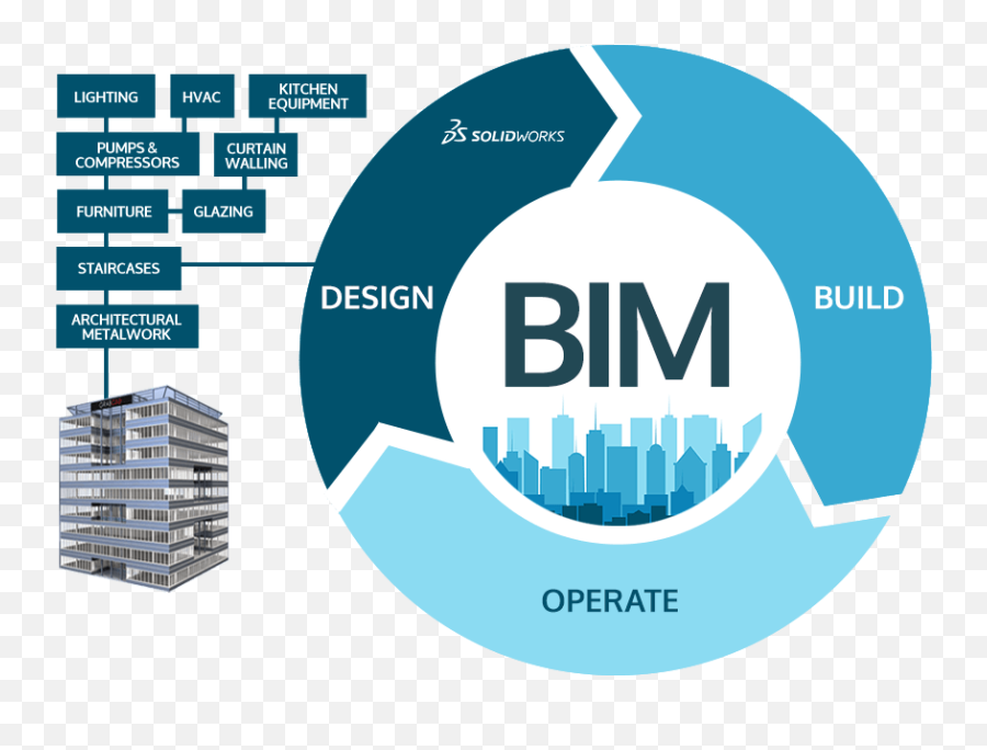 Solidworks Bim In The Architectural - Building Information Modeling Hd Png,Solidworks Logo Png