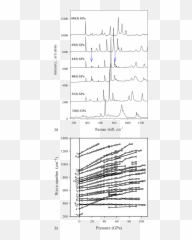 Neon Arrow Png - Color Online A Examples Of Raman Spectra Plot