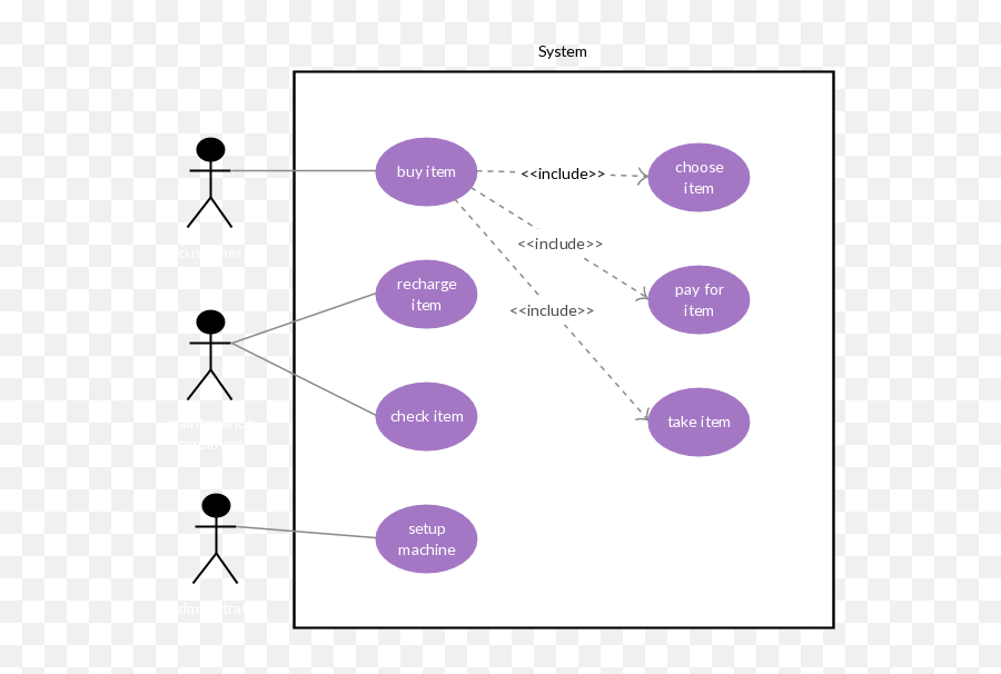 Use Case Diagrams Online - Use Case Diagram Coffee Machine Png,Uml User Icon