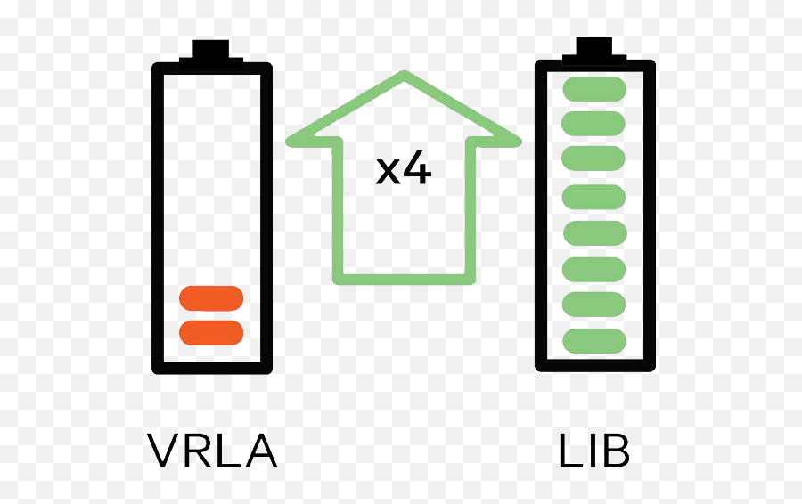 Lithium - Ion Ups Liion Battery Backup Vertiv Vertical Png,Lithium Icon