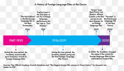 Column Despite Historic U0027parasiteu0027 Oscar Win The Academy - Screenshot Png,Academy Award Png