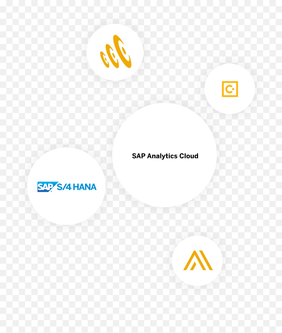 Sap Analytics Cloud Product - Dot Png,Sap Logo Png