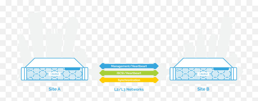 Stretched Hyper - V Cluster On Ws 2016 And Ws 2019 Resource Language Png,Hyper V Icon