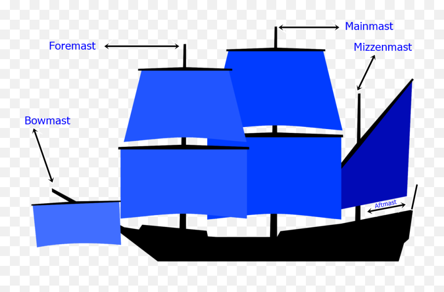 Mast Names - Mast Names Ship Png,Sailing Ship Png