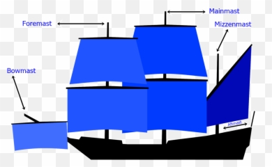 Mast Names - Mast Names Ship Png,Sailing Ship Png