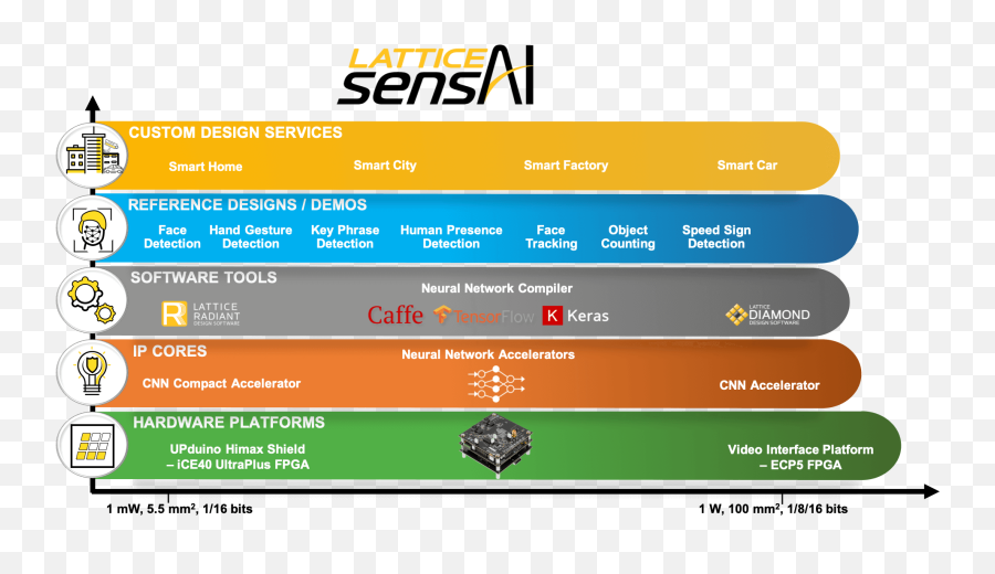 2019 Aspencore Electronic Component Distributor Awards - Ai Inference Hardware Stack Png,Vmu Icon Pack