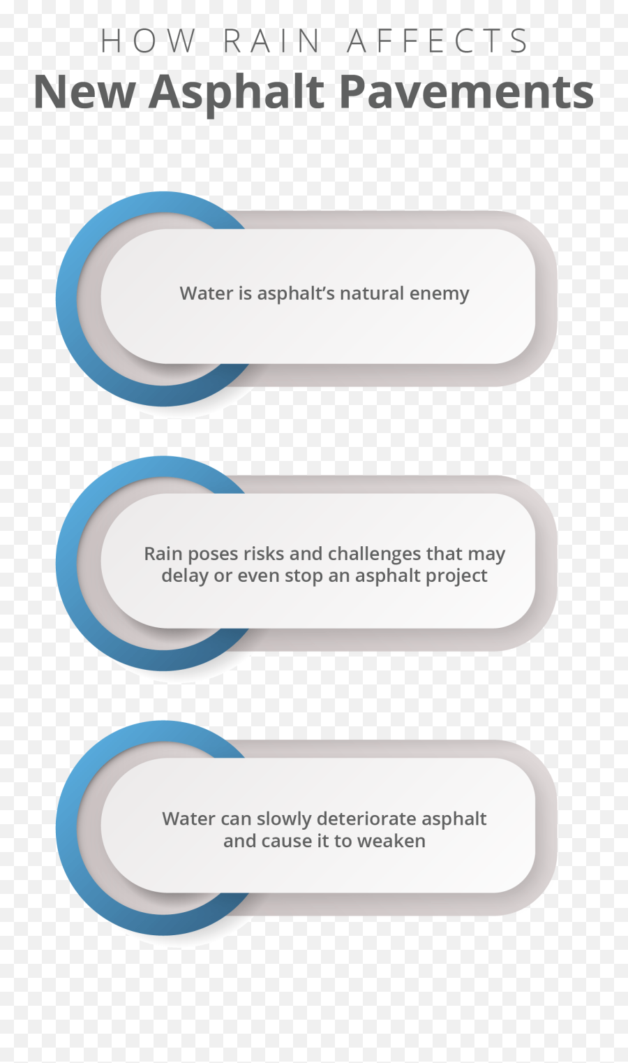 How Rain Affects New Asphalt Pavements U2013 Patriot And - Parallel Png,Pavement Png