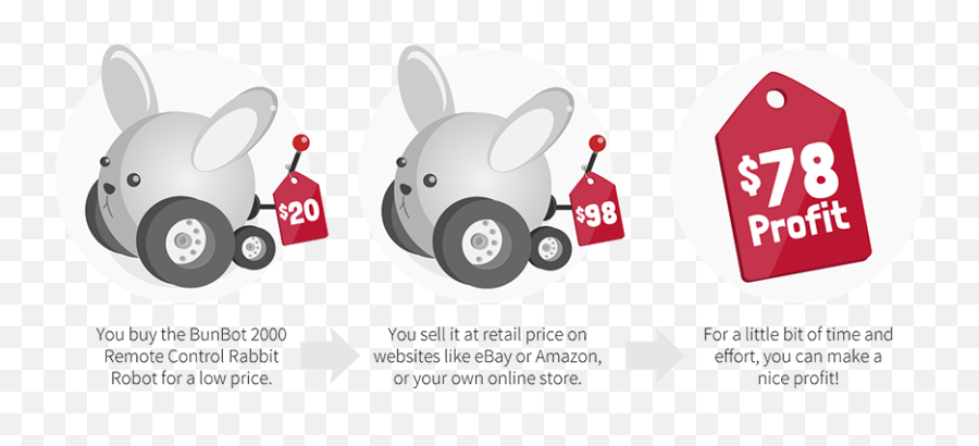 Wholesale Suppliers For Ebay U0026 Amazon Salehoo - Wholesaling Png,Old Ebay Logo