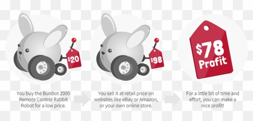 Wholesale Suppliers For Ebay U0026 Amazon Salehoo - Wholesaling png