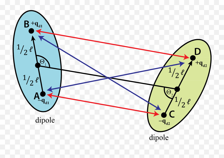 Vectorial Representation Of The - Dipole Dipole Interaction Potential Energy Png,Molecules Png