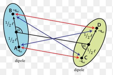 Vectorial Representation Of The - Dipole Dipole Interaction Potential Energy Png,Molecules Png