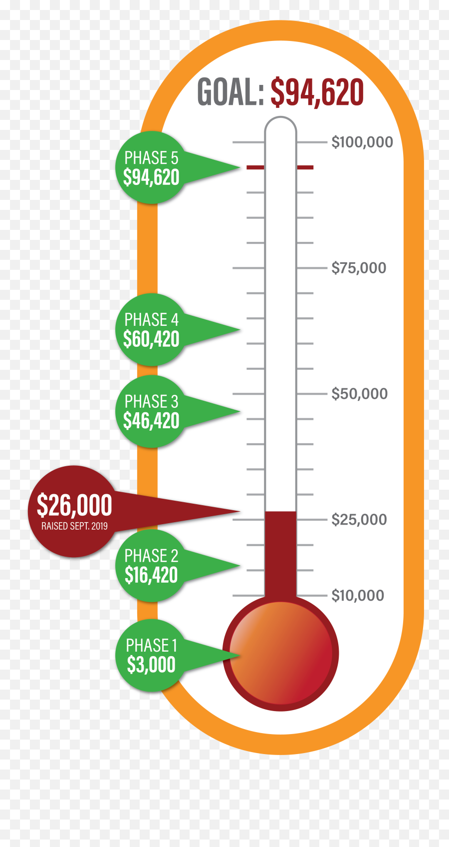 Download 24 - Moses Lake Lead Thermometer Coquelicot Hd Png Coquelicot,Lake Png