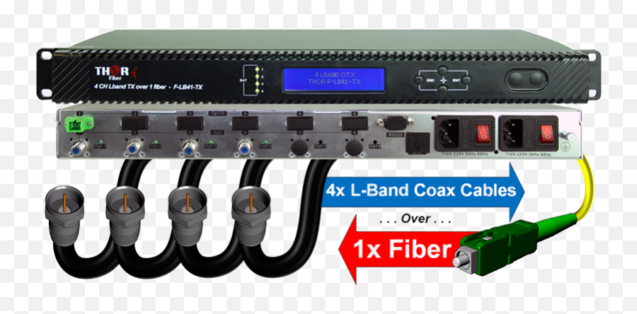 4lnbu0027s Satelite Distribusion System For Mdu Over 1 Fiber Up - Sat Tv Fiber Rx Png,Satelite Png